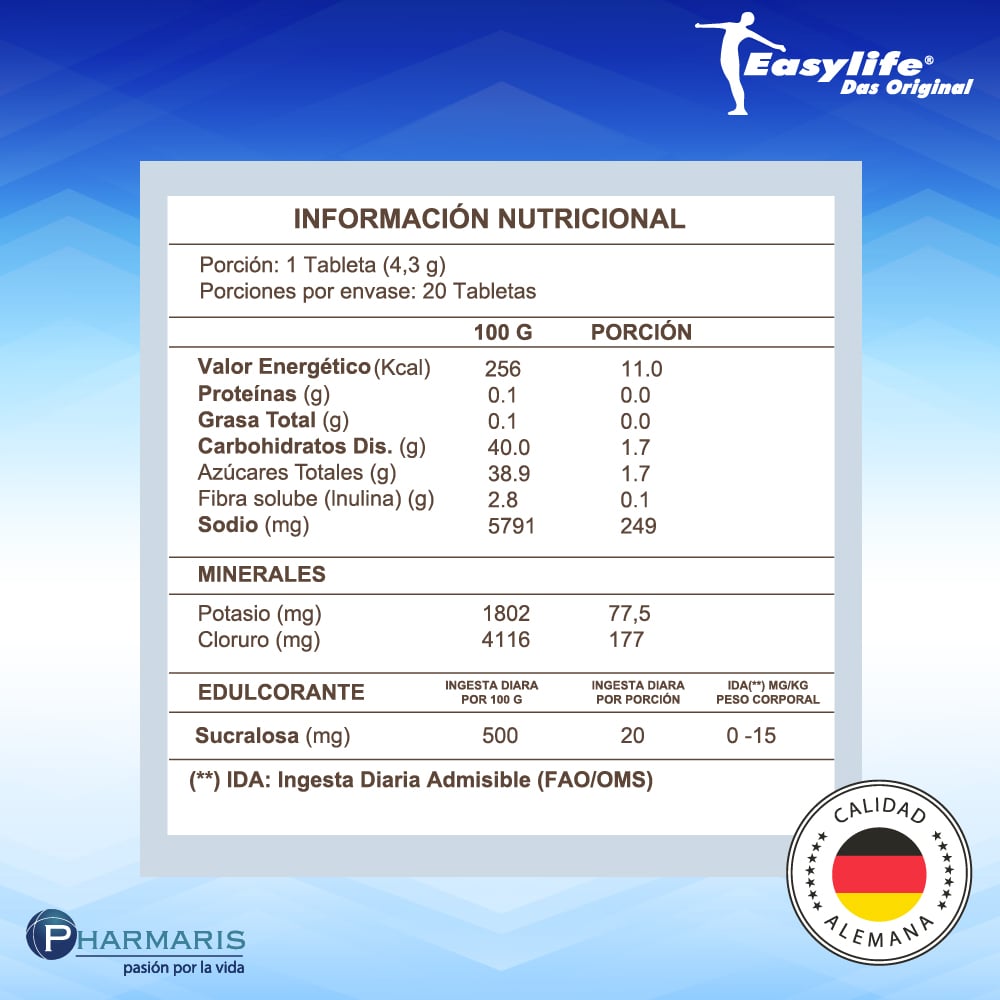 Producto FarmaSmart 4022679153487