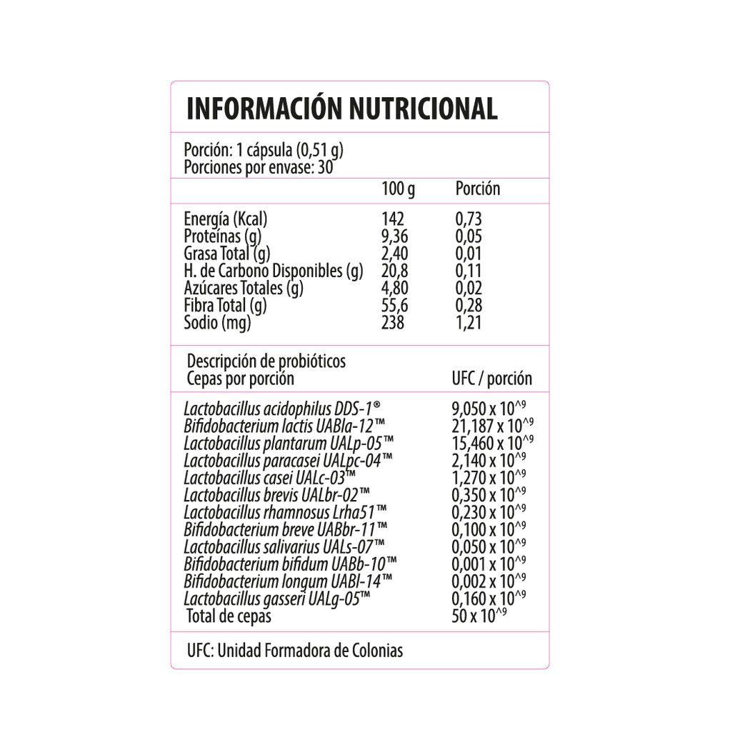 Producto FarmaSmart 7804637360468