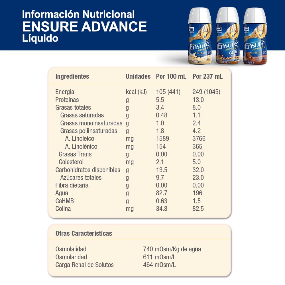 Producto FarmaSmart 8710428020918