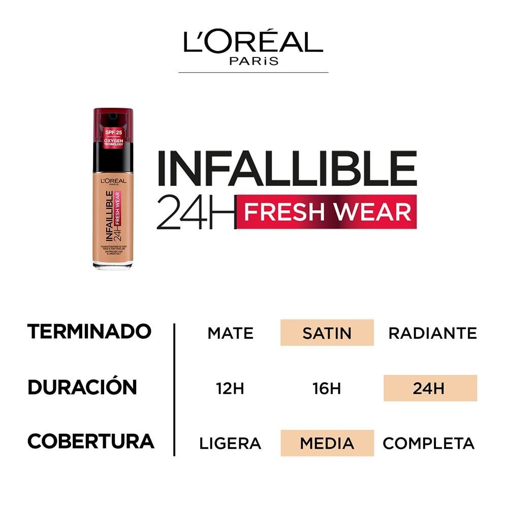 Producto FarmaSmart 3600523614530