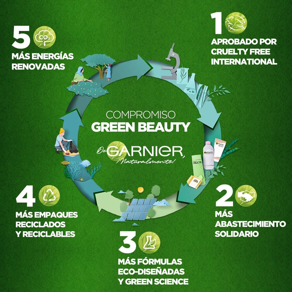 Producto FarmaSmart 3600541594937