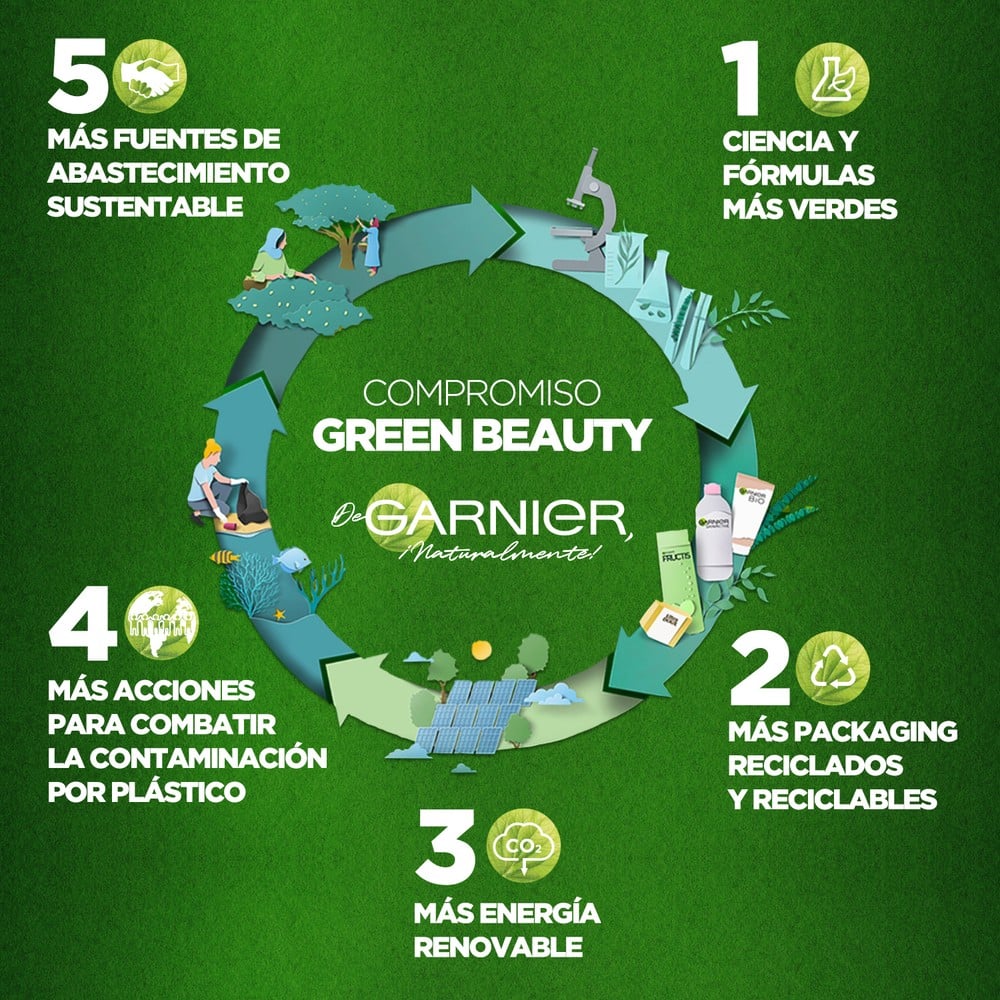 Producto FarmaSmart 3600541744523
