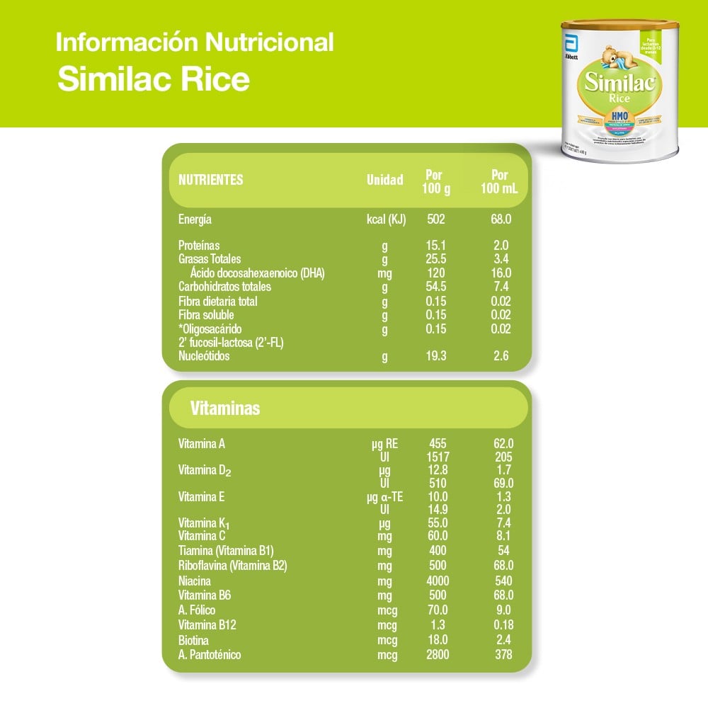 Producto FarmaSmart 5099864015287