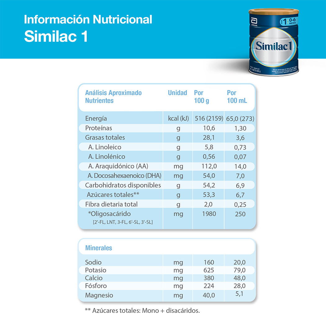 5099864016567-4 Producto FarmaSmart 5099864016567