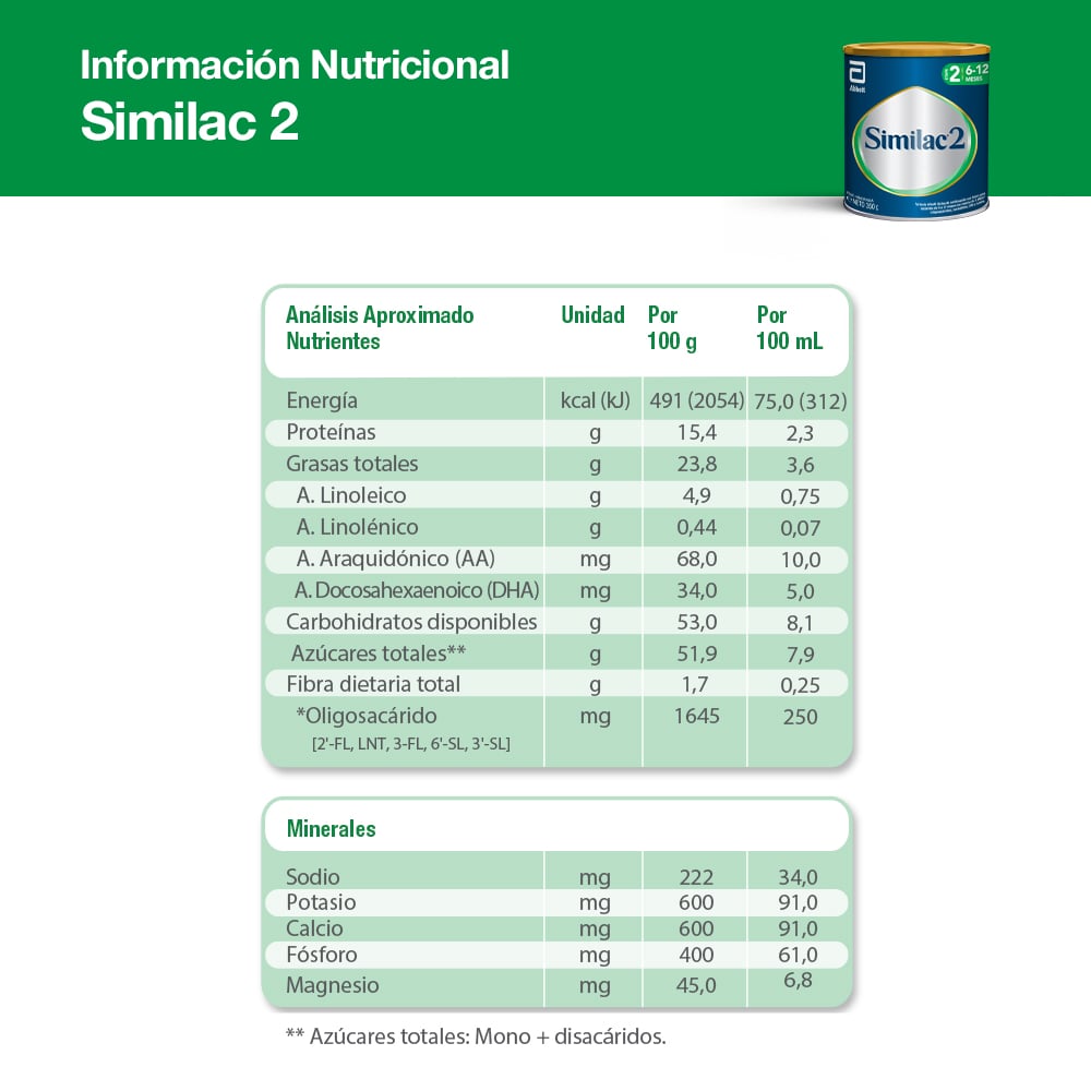 Producto FarmaSmart 5099864016581