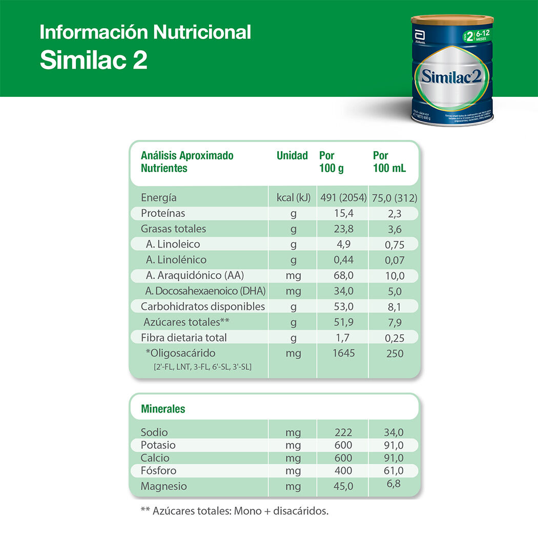 Producto FarmaSmart 5099864016604