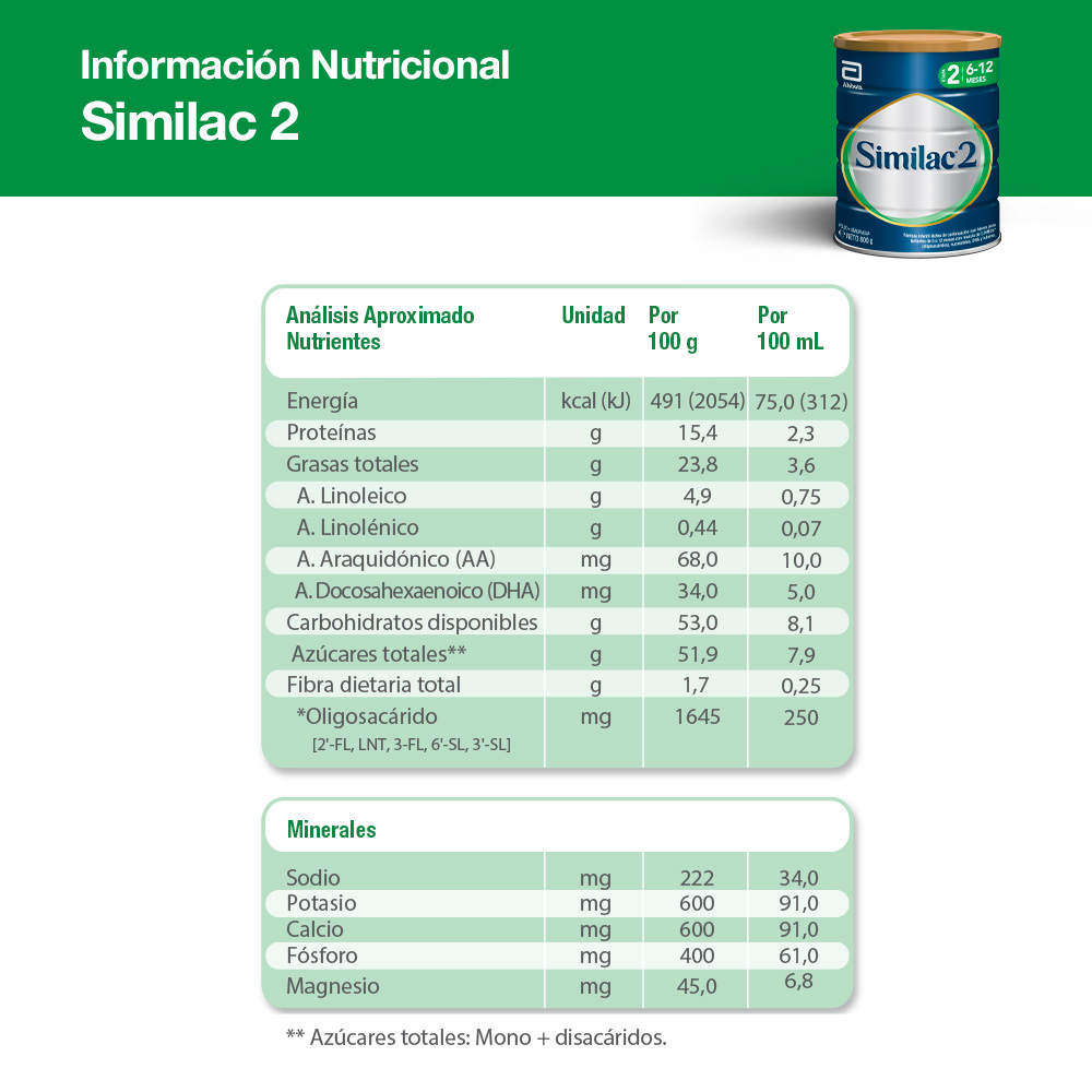 5099864016604-8 Producto FarmaSmart 5099864016604