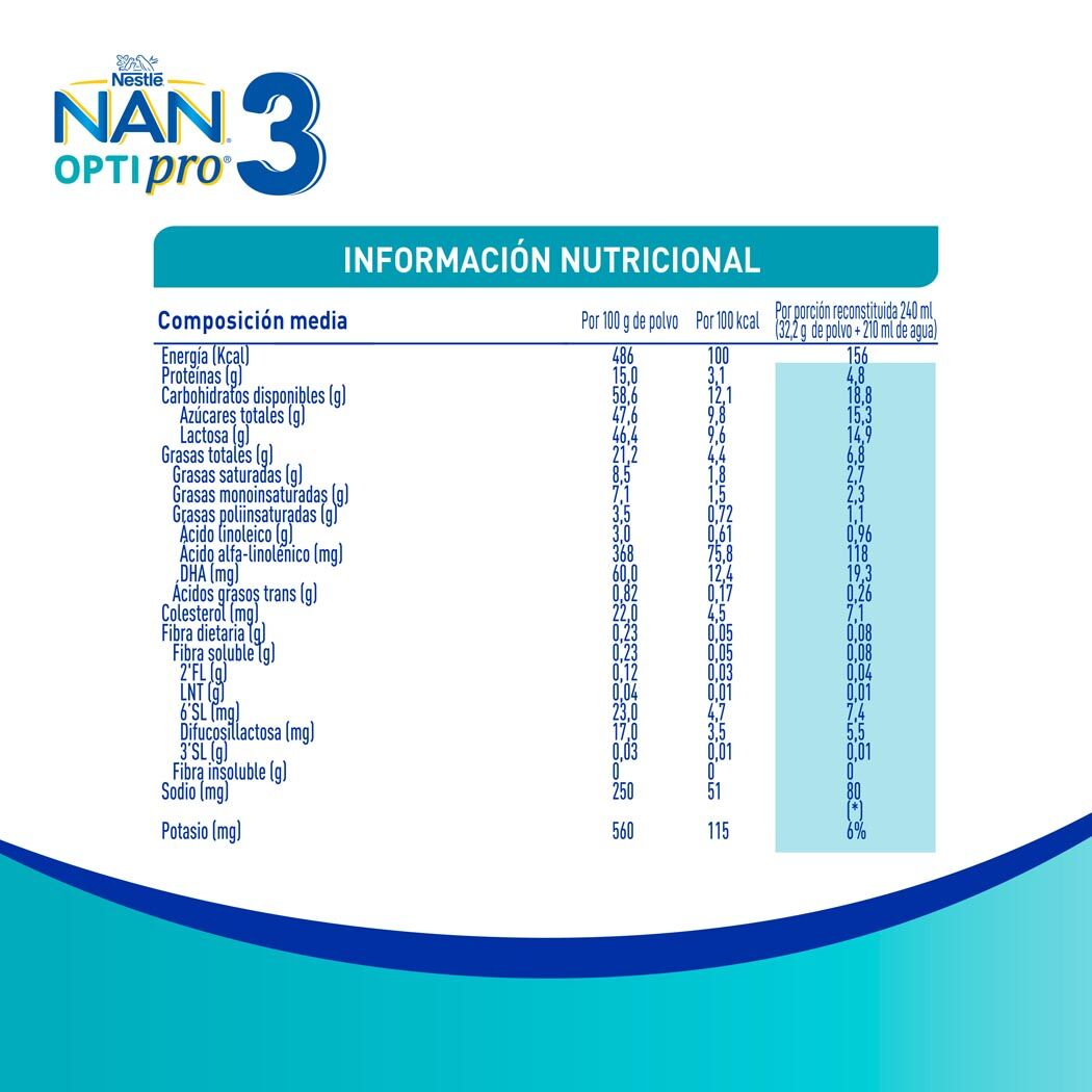 Producto FarmaSmart 7501059232877
