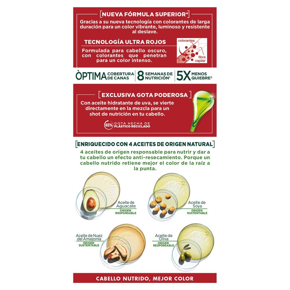 Producto FarmaSmart 7506078959996