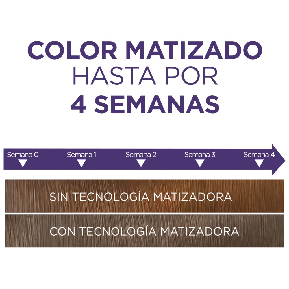 Producto FarmaSmart 7509552844450