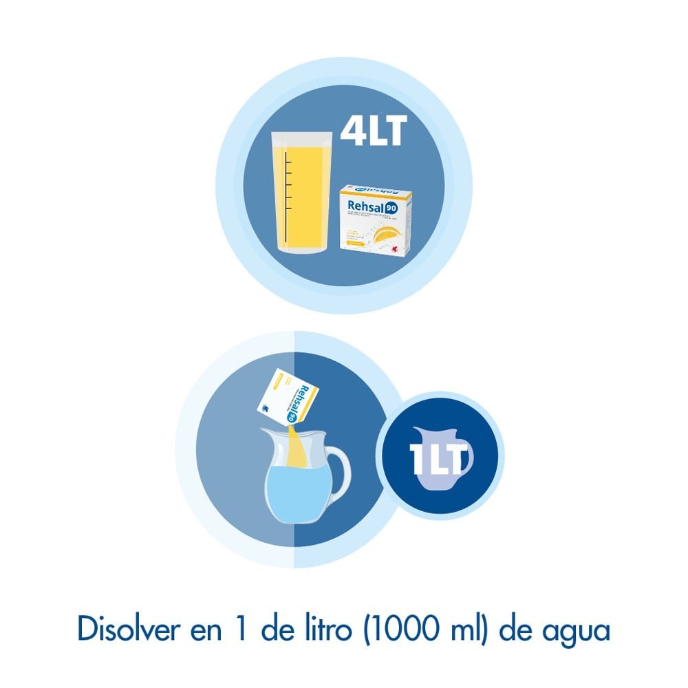 Producto FarmaSmart 7800007660282