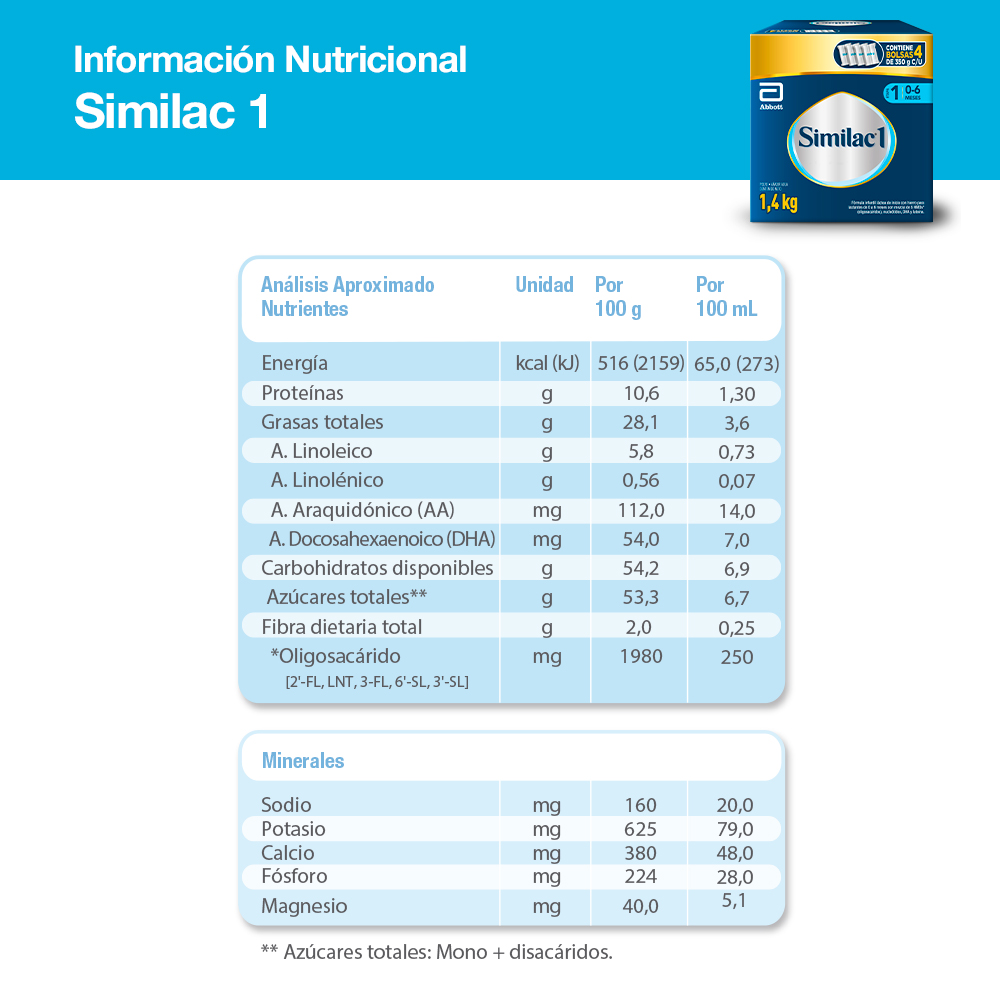 Producto FarmaSmart 7800009910644