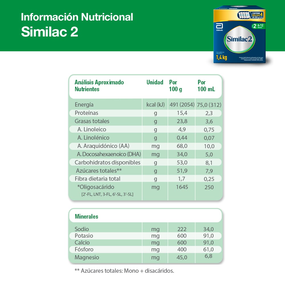 Producto FarmaSmart 7800009910651