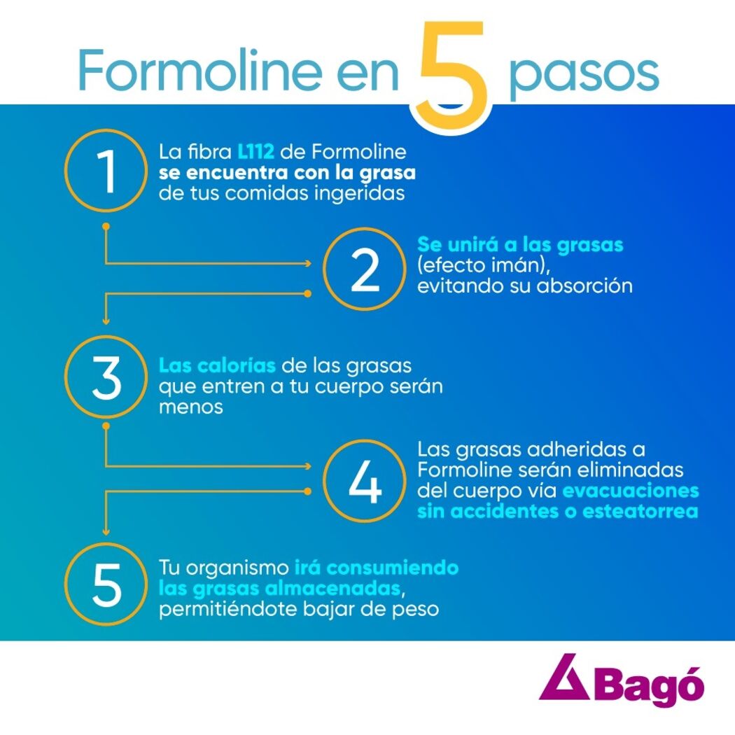 Producto FarmaSmart 7800028003433
