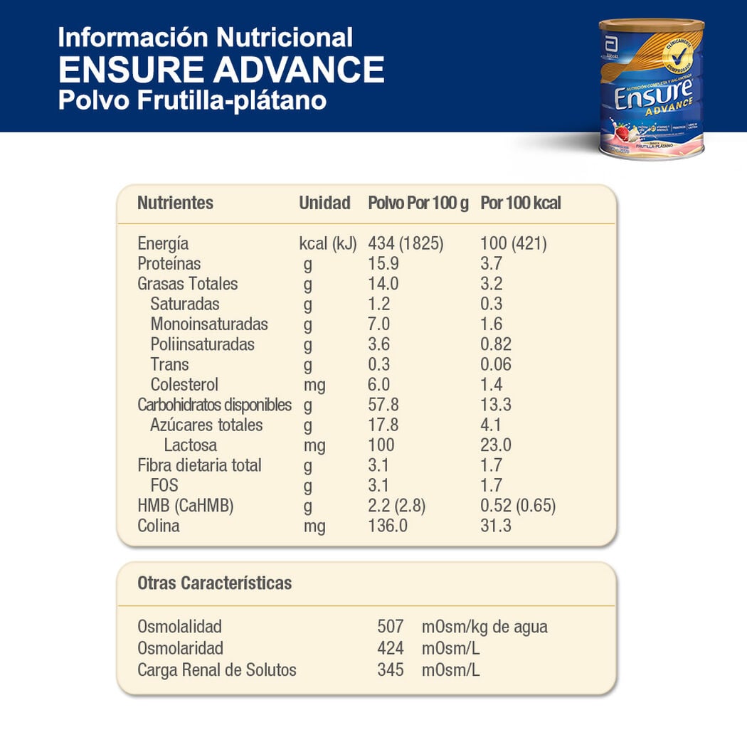 Producto FarmaSmart 8427030008004