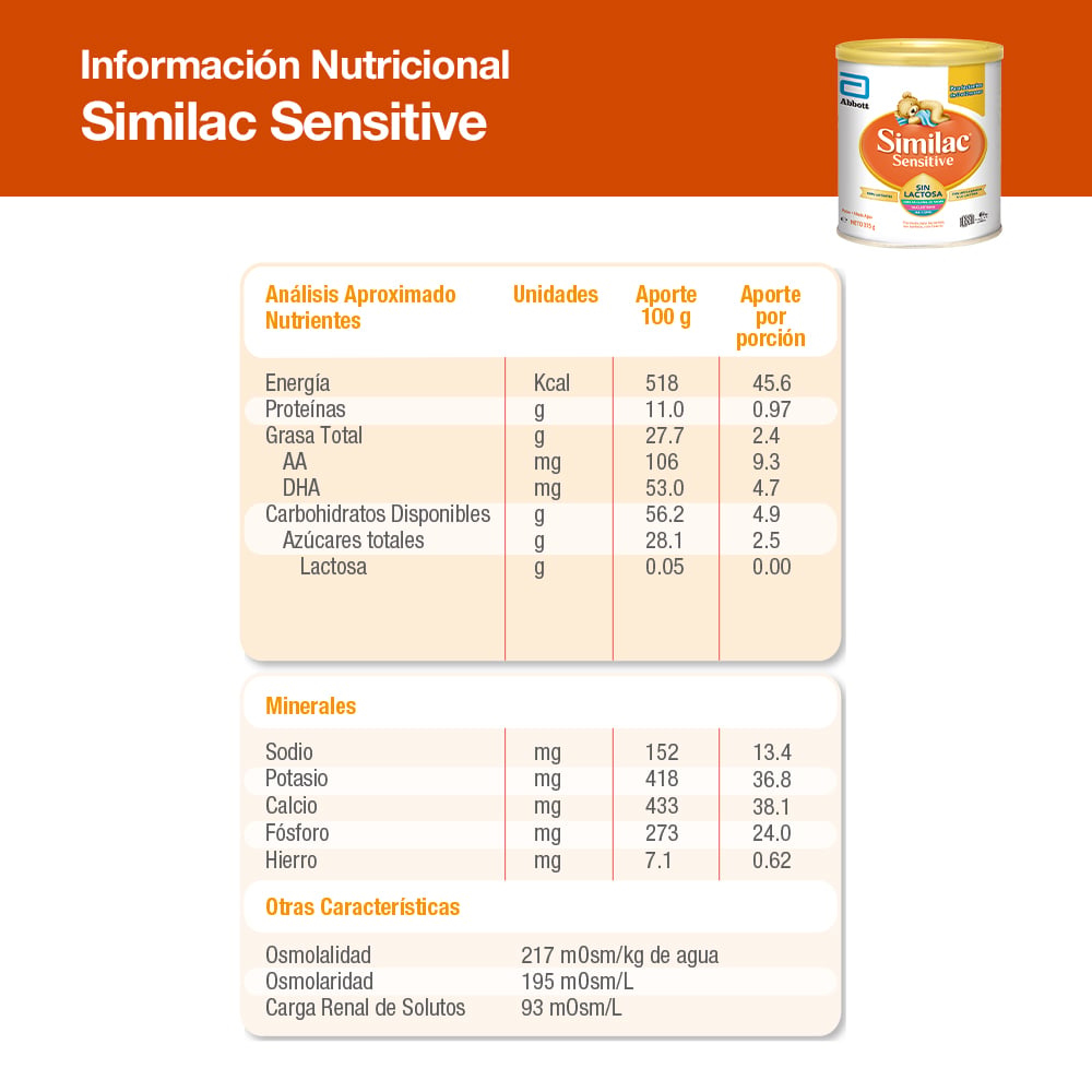 Producto FarmaSmart 8427030008530