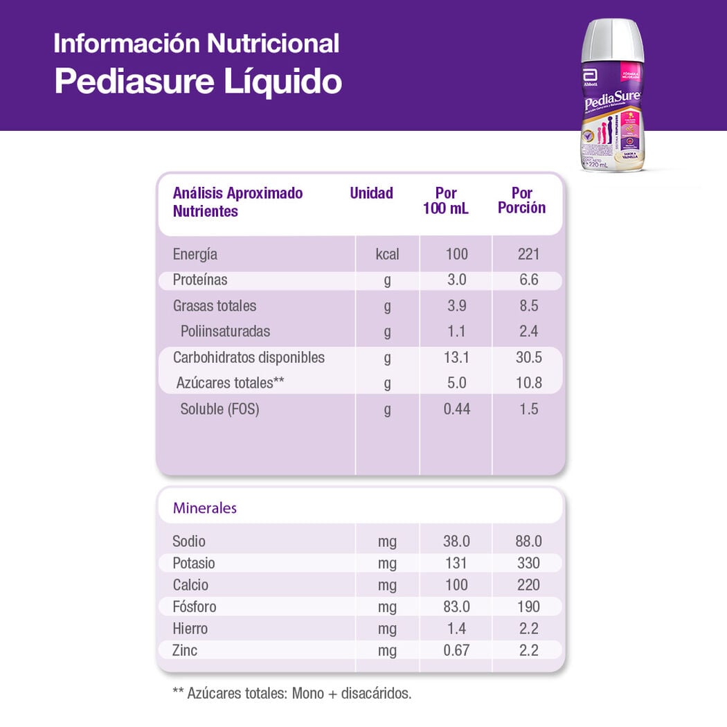 Producto FarmaSmart 8710428025104