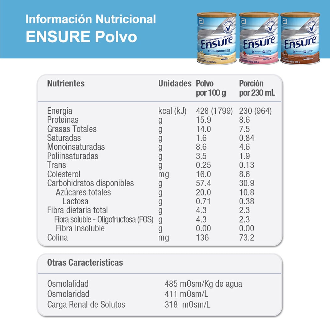Producto FarmaSmart 8710428999467