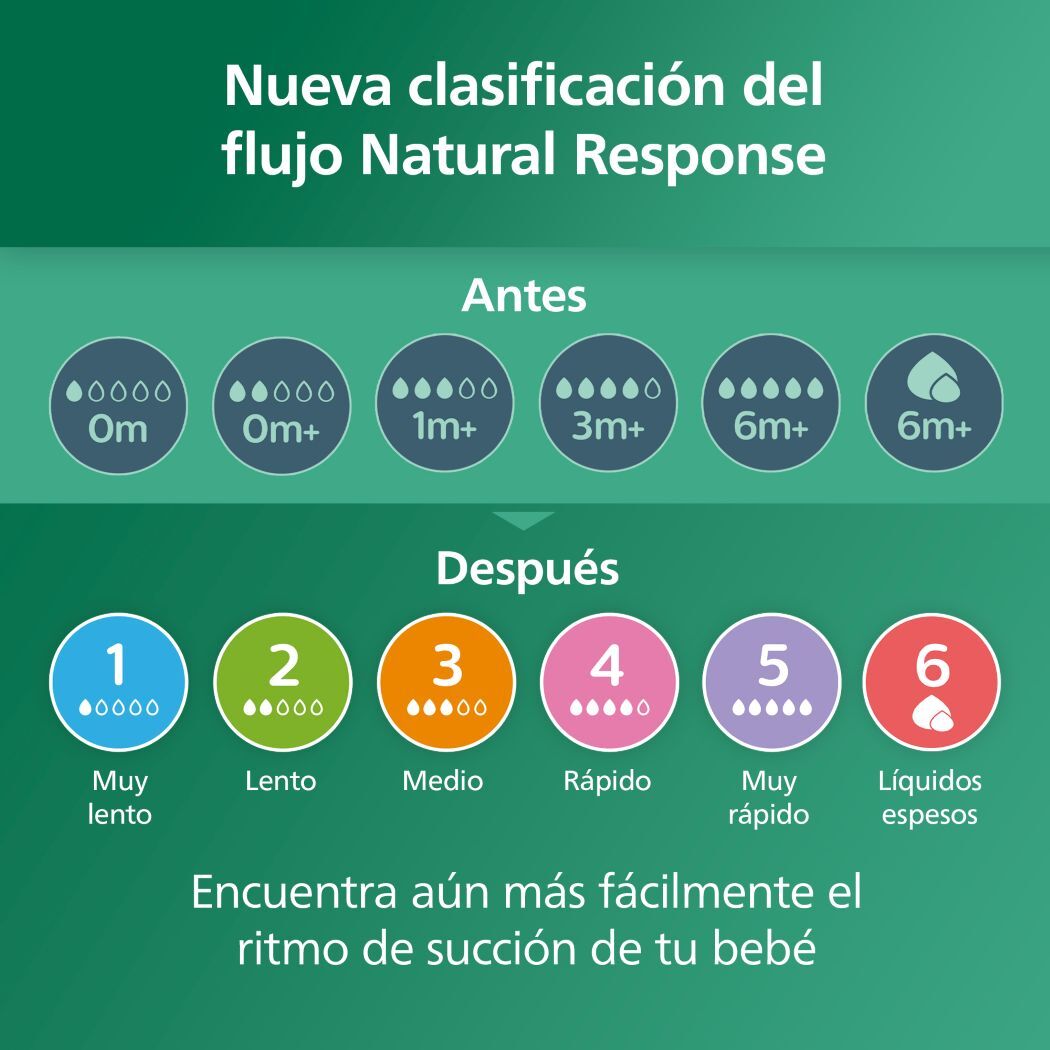 Producto FarmaSmart 8720689006996
